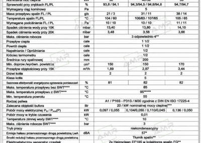 Rysunek techniczny kotła RHK-AK 30-60 P na zrębkę drzewną i leśną, także o zmiennej jakości, moc 30 do 60 kW, dane techniczne