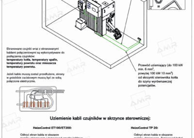 Rysunek techniczny kotła RHK-AK 70-101 P na zrębkę drzewną i leśną, także o zmiennej jakości, moc 70 do 100 kW, wyrównanie potencjałów