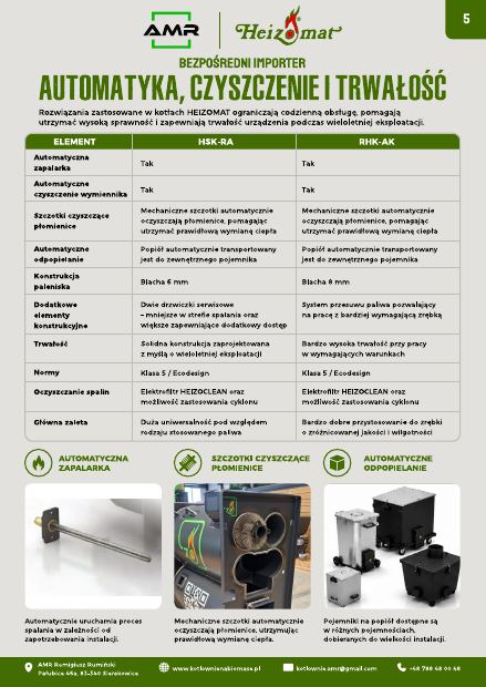 Automatyka, czyszczenie i trwałość